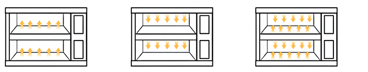Gas Triple Deck Oven